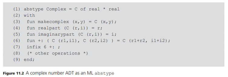 Finish writing the abstype Complex definition of Figure 11.2 in ML (Section 11.2).