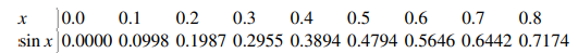 Consider the following table of values of the sine function: Write down the Lagrange interpolation...