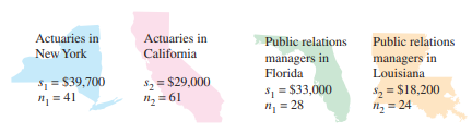 An employment information service claims that the standard deviation of the annual salaries for...