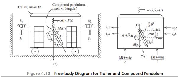 For the system shown in Fig. 4.10, find the inertia-influence coefficients and also derive the...-1