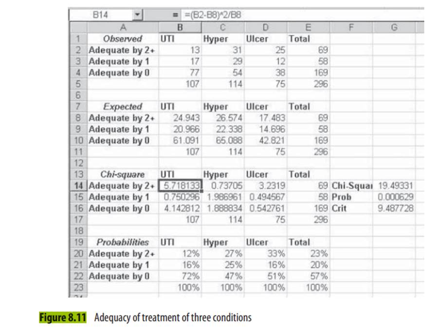 Use the data from the Brook and Appel (1973) example located on the Adequacy of Treatment worksheet,...