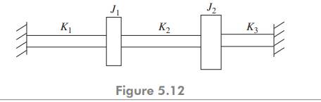 For the system shown in Fig. 5.12, determine the frequency equation and the general motion. Assume K...-1