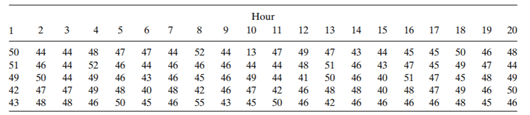 A lower specification limit of 42 pounds is required for the condition of Problem 6. Sketch the...