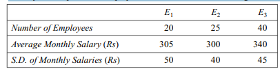 A company has three establishments E1, E2 and E3 in three cities. Analysis of the monthly salaries...