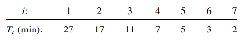 Dicentric chromosomes result from the fusion of parts of two shattered chromosomes to form a single...-3