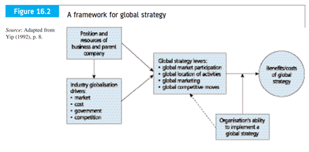 Using a specific industry like pharmaceuticals or the car industry, select a leading company to...