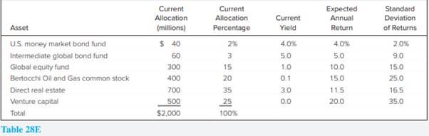 Jarvis University (JU) is a private, multiprogram U.S. university with a $2 billion endowment fund...