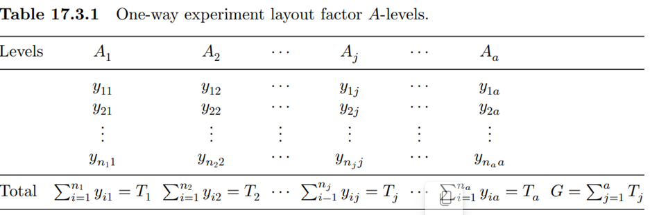 (Example 17.3.1, revisited) Refer to the thermometers data in Example 17.3.1. Find point estimates...