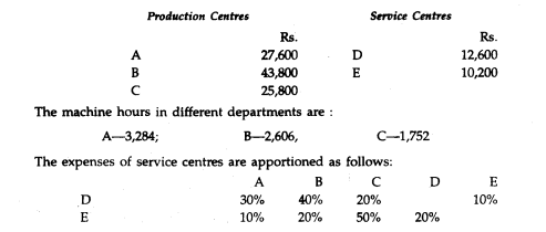 Maneka Company has three production centres and two service centres. The overhead analysis sheet...