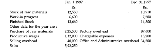 From the following particulars prepare a cost sheet showing the profit or loss for the year ended...