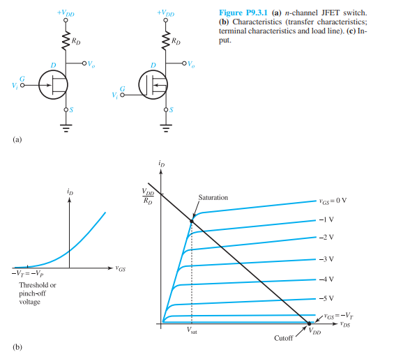 Consider the n-channel JFET switch shown in Figure P9.3.1(a) with the characteristics shown in...-1