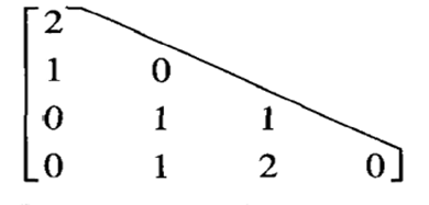 The adjacency matrix for an undirected graph is given in lower triangular form by Draw the graph