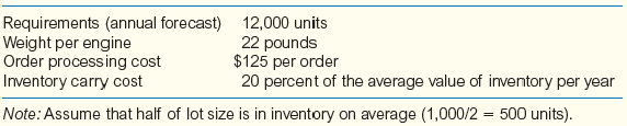 Your company assembles five different models of a motor scooter that is sold in specialty stores in...-1