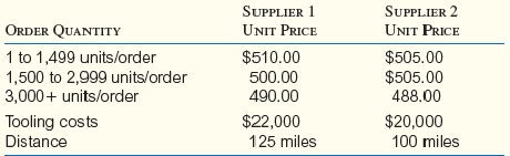 Your company assembles five different models of a motor scooter that is sold in specialty stores in...-2