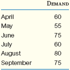 Historical demand for a product is as follows: a. Using a simple four-month moving average,...-1