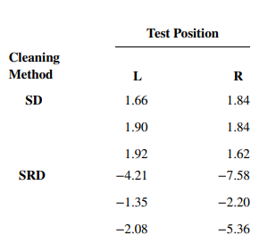 An article in IEEE Transactions on Semiconductor Manufacturing (1992, Vol. 5, pp. 214–222) described...