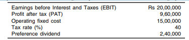 From the following data, calculate: (i) Operating, financial and combined leverage, (ii) Financial...