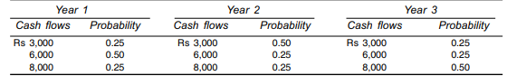 The following information is available regarding the expected cash flows generated, and their...