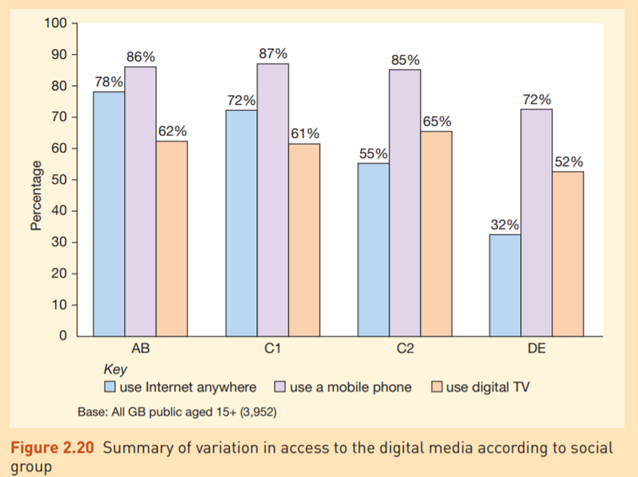Adoption of the Internet and other new media according to demographic characteristics Purpose To...-2