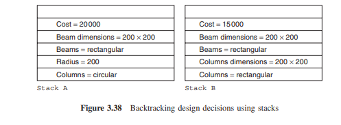 An engineer needs to choose between a circular column and a rectangular column for a building....