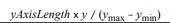 Write an application that draws a graph of the sine of x as x ranges from 0 to 2p radians. Plot 100...