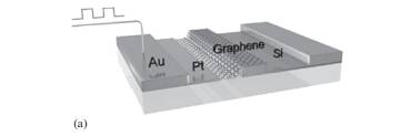 In the Si-based optical modulator shown in Fig. 8.21(a), the control of light is brought about by...