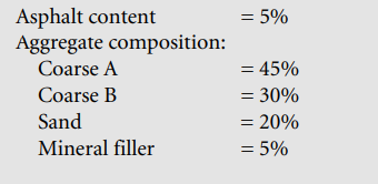 Calculate the feed rate in tons per hour (tph) for a drummix asphalt plant under the following...