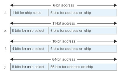 Given a memory of 2048 bytes consisting of several 64 Byte 8 RAM chips, and assuming byte­addressabl...-2