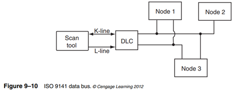 ISO 14230-4, also known as KWP 2000 (Keyword Protocol 2000): This protocol is a newer version of the...