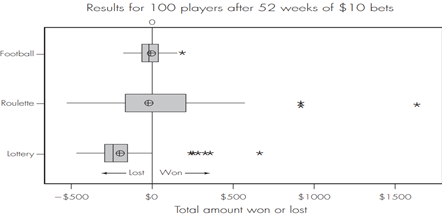 Losing the Least: Sports Betting, Casinos or Lotteries? Source: Rudy (2013) In 2013, New Jersey...