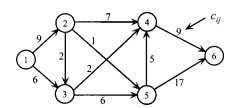 Find the shortest path from every node to node 6 in the following network. Identify the shortest...-1