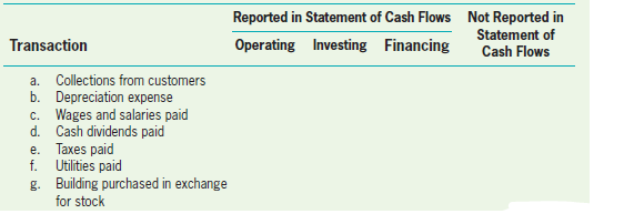 The following items summarize certain transactions that occurred during the past year for Alta Inc....-1