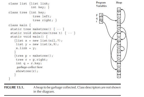 Run Algorithm (pointer reversal) on the heap of Figure. Show the state of the heap; the done flags;...