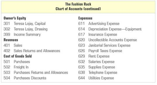 The Fashion Rack is a retail merchandising business that sells brand-name clothing at discount...-2