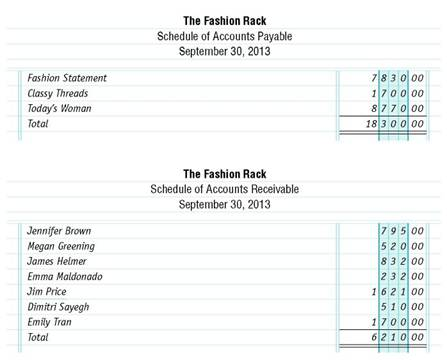 The Fashion Rack is a retail merchandising business that sells brand-name clothing at discount...-4