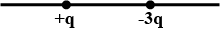 Shows four situations in which charged particles are fixed in place on an axis. in which situation...-1