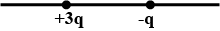 Shows four situations in which charged particles are fixed in place on an axis. in which situation...-1