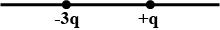 Shows four situations in which charged particles are fixed in place on an axis. in which situation...-1