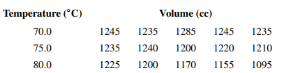 An article in the Journal of Agricultural Engineering Research (1992, Vol. 52, pp. 53–76) described...