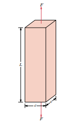 (a) A bar specimen having a square cross section of edge length c is subjected to a uniaxial tensile...