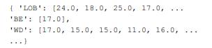 avgDBH.py Write a script that reads a text file and collects information into a dictionary. The...