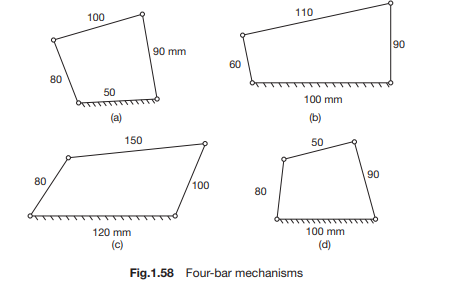 Determine the type of chains shown in Fig.1.58.