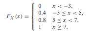 The random variable X has CDF (a) Draw a graph of the CDF. (b) Write P X (x), the PMF of X.