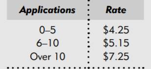 A telemarketer for a credit card company is paid $25 per shift, plus a piece rate based on the...