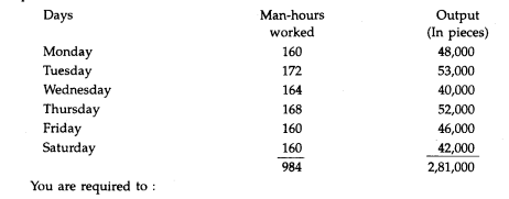 In,a manufacturing concern 20 workmen work in a group. The concern follows a group incentive bonus...