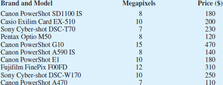 The number of megapixels in a digital camera is one of the most important factors in determining...