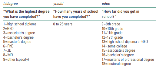 Consider the three education variables whose survey questions and response categories are listed...-1