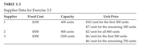 (From Ravindran et al. 1987) A company manufactures three products A, B, and C. Each unit of product...-1