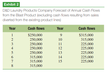 Mini-Cases Danforth & Donnalley Laundry Products Company Determining Relevant Cash Flows At 3:00...-2