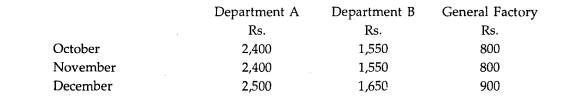 From the following data prepare a Cash Budget for the quarter October to December: All the sales are...-2